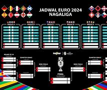 Jadwal Euro 2024 Negara Mana Saja